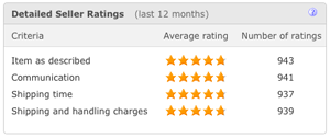 Detailed Seller Ratings