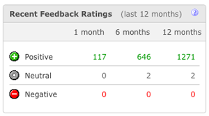 1 month, 6 month and 12 month feedback profile